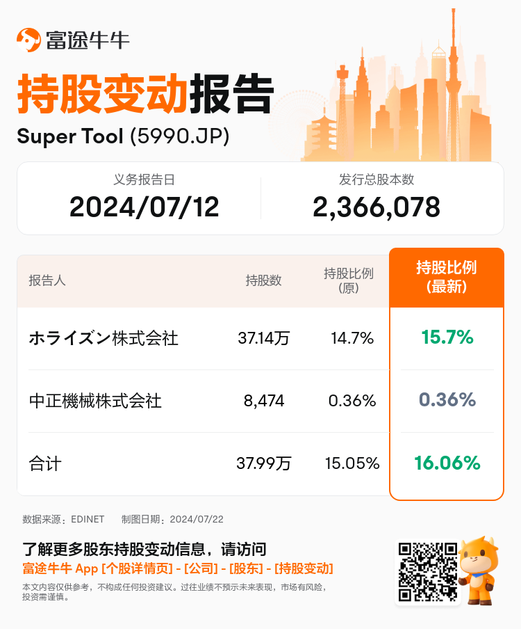 JPStockInsiderTradingAutoNewsSpider_nn_S100U26K_1721633520_zh-cn