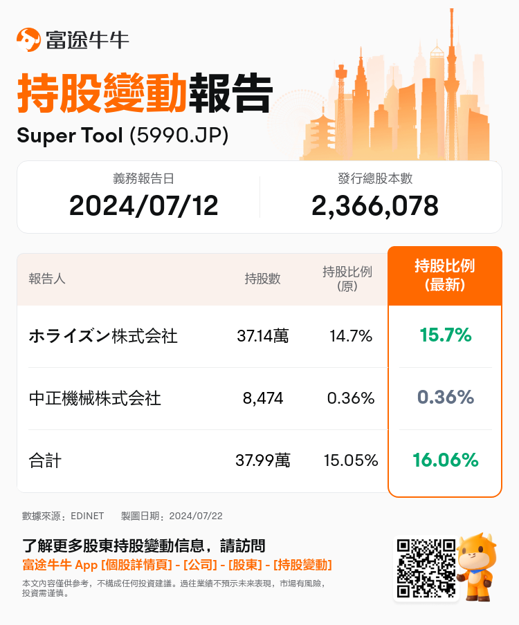 JPStockInsiderTradingAutoNewsSpider_nn_S100U26K_1721633520_zh-hk