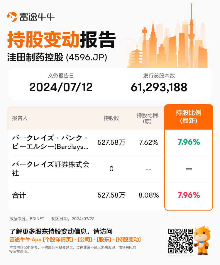 JPStockInsiderTradingAutoNewsSpider_nn_S100U2Y4_1721630880_zh-cn