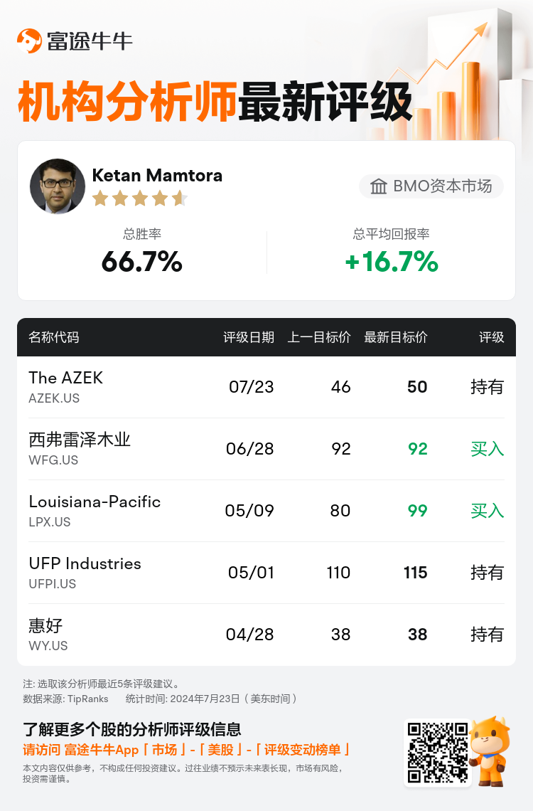 AnalystRecentRatingAutoNews_79113297810560_20240723_777e8b046523b0de74e8df401420fa3d10d229d7_1721730646082859_nn_sc