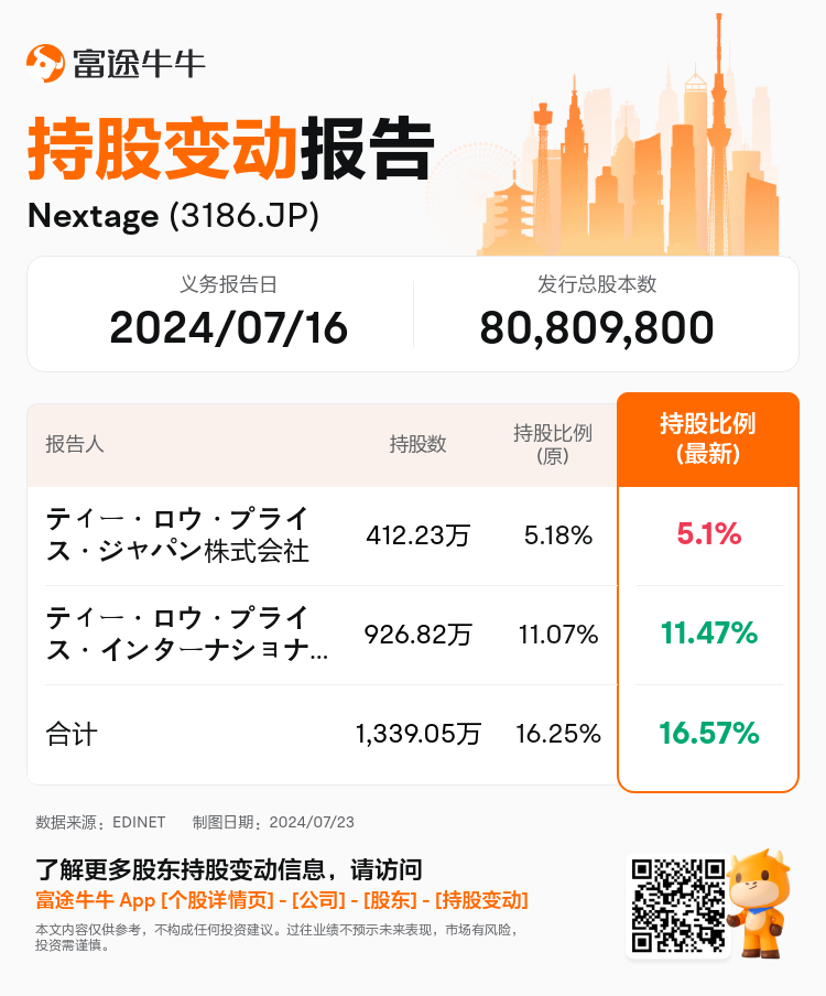 JPStockInsiderTradingAutoNewsSpider_nn_S100U363_1721715120_zh-cn