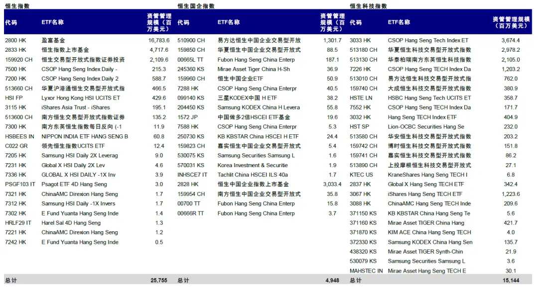 注：数据截至2024年7月19日  资料来源：Bloomberg，中金公司研究部