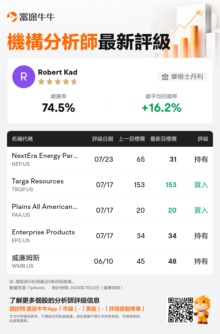 AnalystRecentRatingAutoNews_210176_20240723_b5a96da83bf81389546c503bf80b487036a82e44_1721820697199052_nn_tc