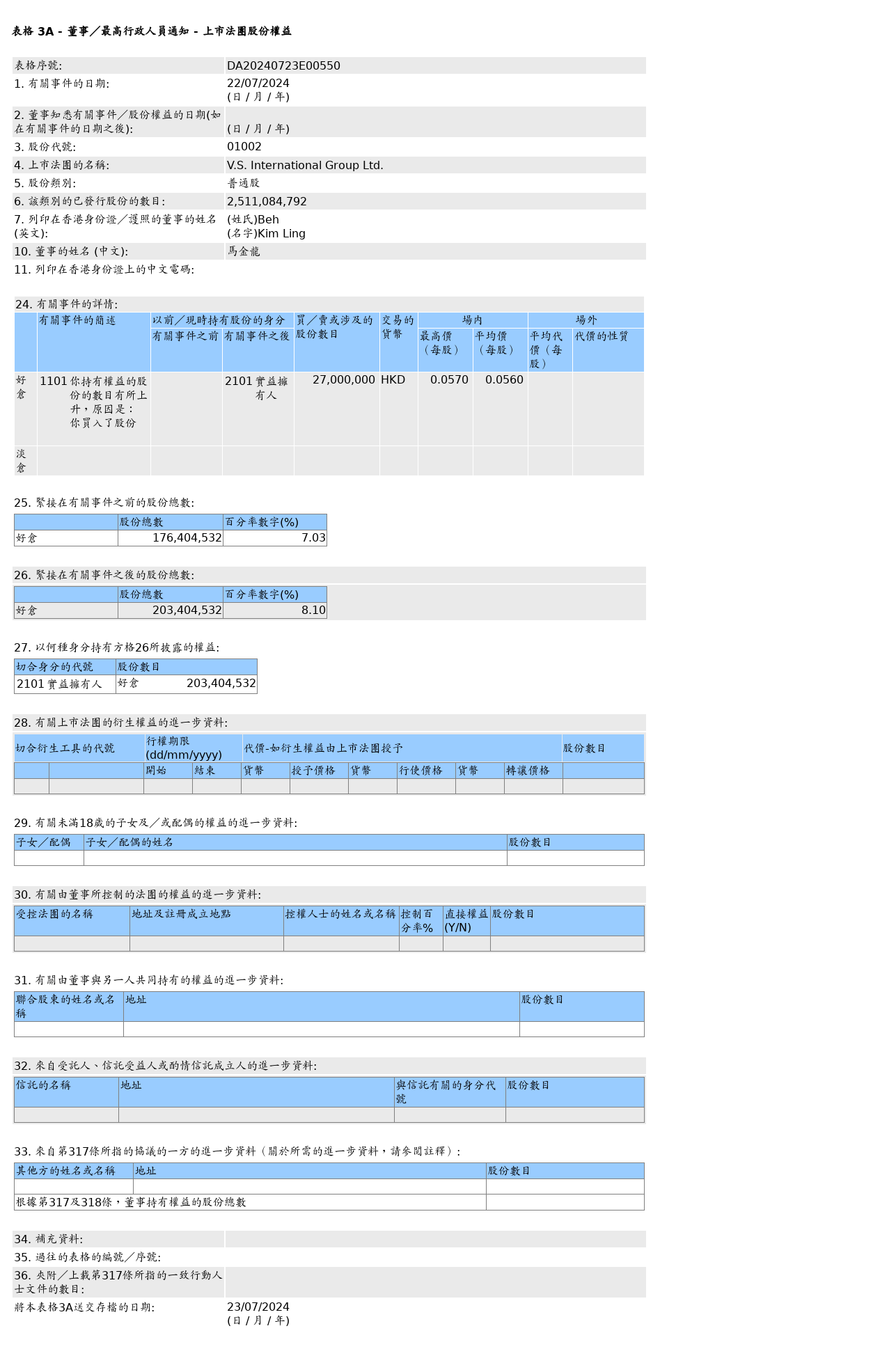 HKEXAutoNews_DA20240723E00550.png