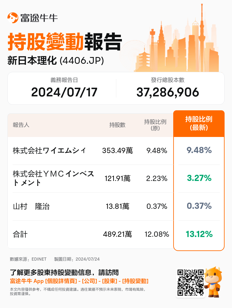 JPStockInsiderTradingAutoNewsSpider_nn_S100U2Y6_1721798700_zh-hk