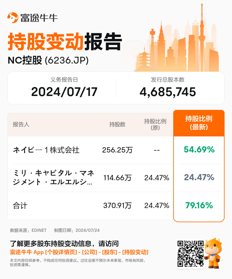 JPStockInsiderTradingAutoNewsSpider_nn_S100U3H3_1721800260_zh-cn