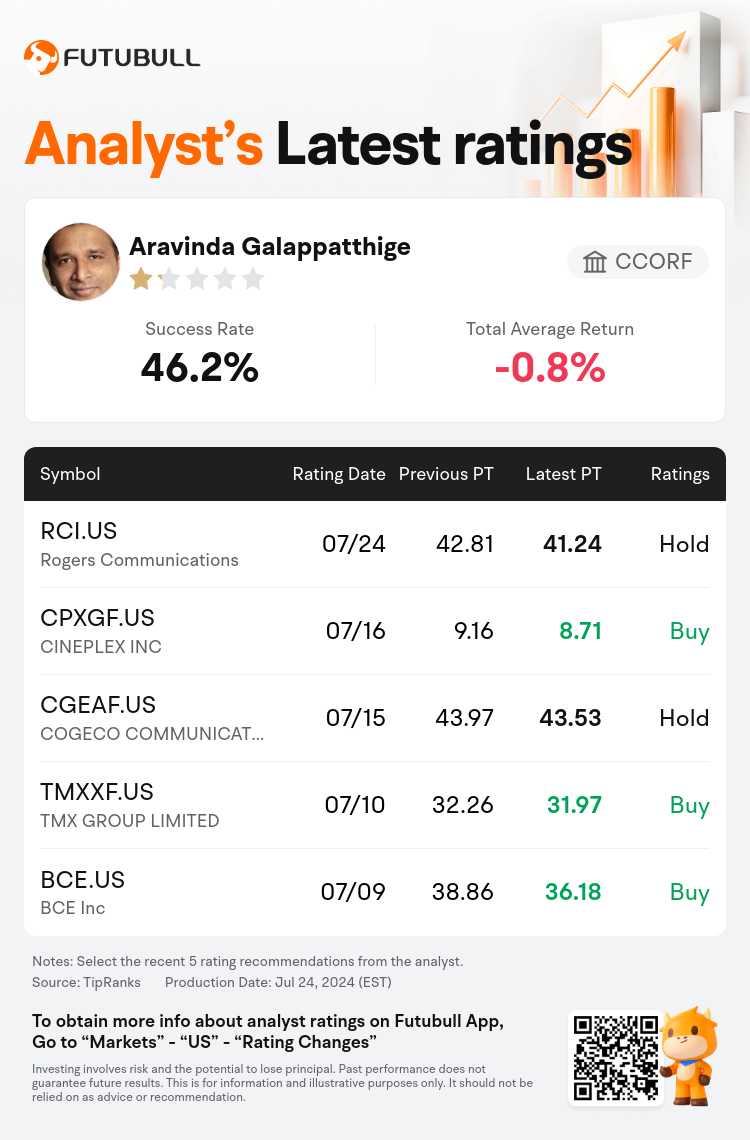 AnalystRecentRatingAutoNews_201349_20240724_dba490ac11099f2eaa7ed00ff5c8f975f278d163_1721885477017450_nn_en