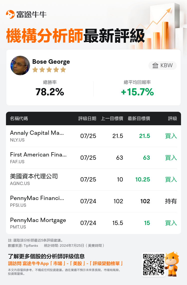 AnalystRecentRatingAutoNews_203278_20240724_13e098e2919bb674449728cd4c85354a6dfc776b_1721885476970690_nn_tc