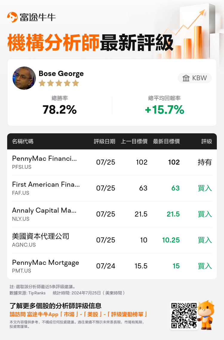 AnalystRecentRatingAutoNews_207728_20240725_13e098e2919bb674449728cd4c85354a6dfc776b_1721899841847597_nn_tc