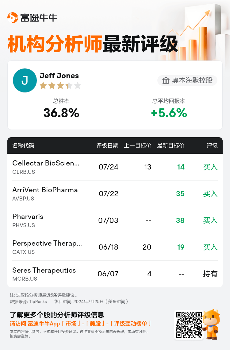 AnalystRecentRatingAutoNews_210318_20240724_e3e21d216180037707fc1ccd8dc0ca1bf14a5da8_1721910631672159_nn_sc