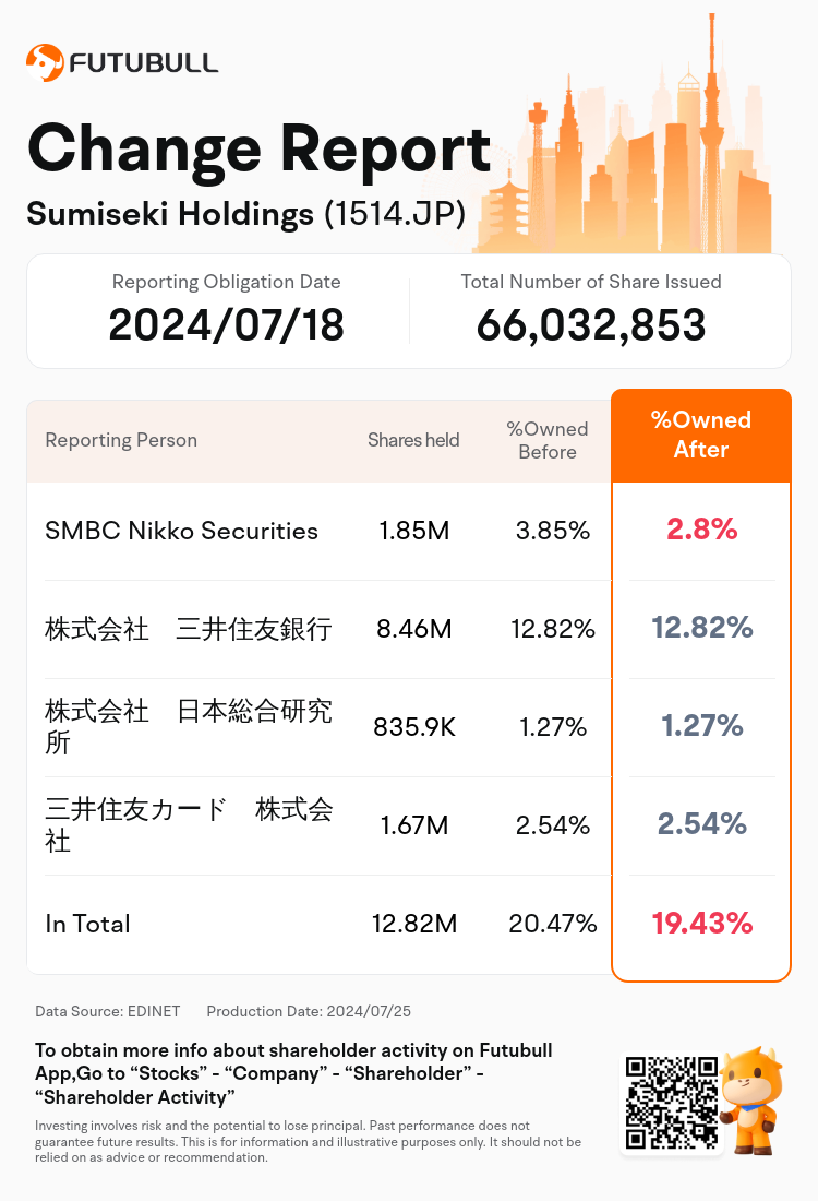 JPStockInsiderTradingAutoNewsSpider_nn_S100U32Z_1721880180_en-us