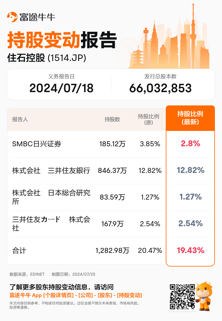 JPStockInsiderTradingAutoNewsSpider_nn_S100U32Z_1721880180_zh-cn