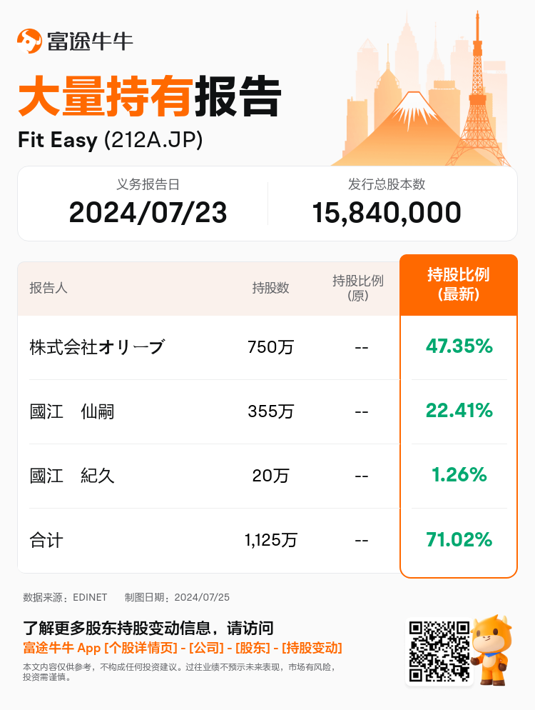 JPStockInsiderTradingAutoNewsSpider_nn_S100U3V1_1721894280_zh-cn