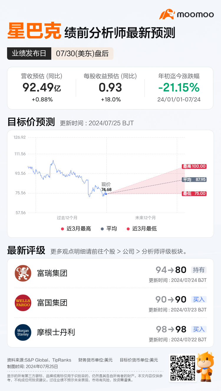 星巴克将于07月30日盘后发布财报，一图速览分析师最新预测