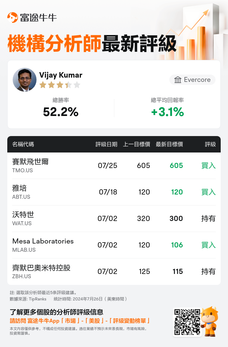 AnalystRecentRatingAutoNews_202477_20240725_b878eb2abb1e0d8afc4d14e458b2d2d6ca307441_1721979098422619_nn_tc