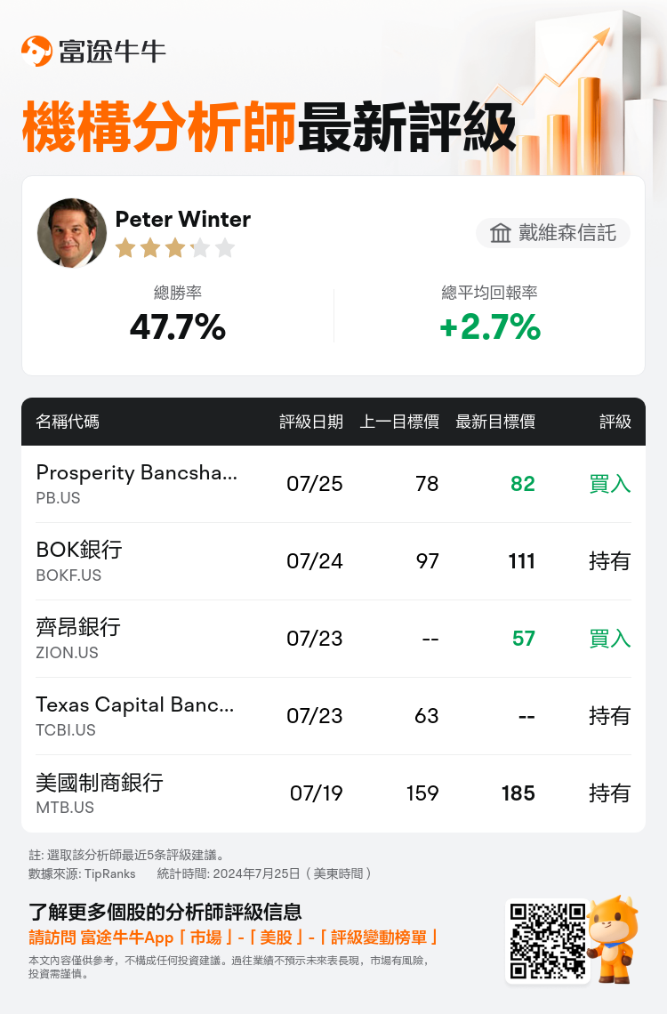 AnalystRecentRatingAutoNews_206798_20240725_4bdd584d9ca34f25337913de0e4caa01ccef723f_1721971913583718_nn_tc