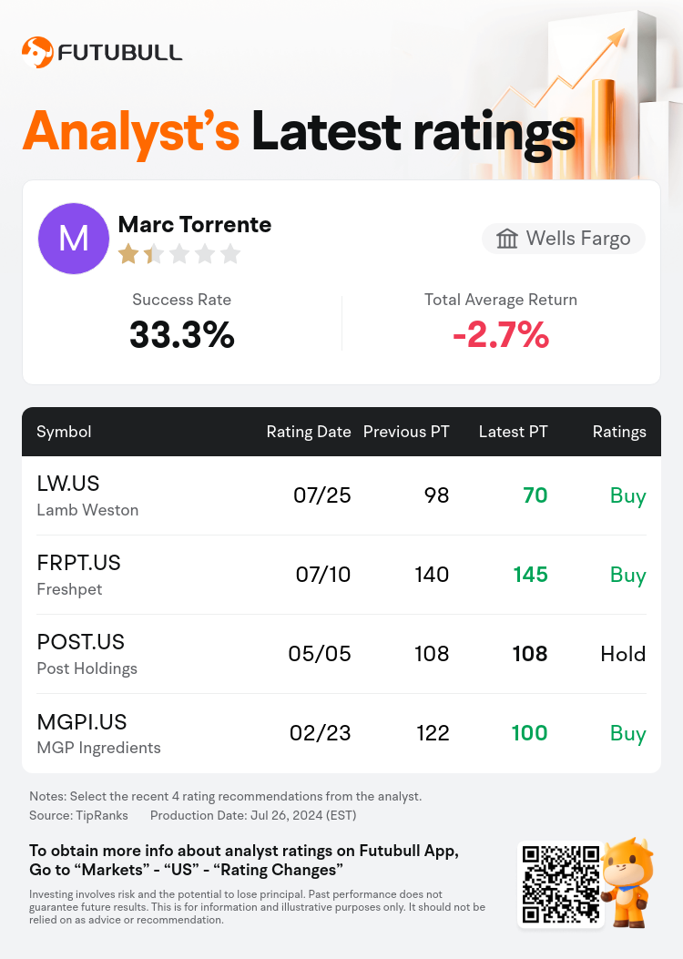 AnalystRecentRatingAutoNews_73504070516091_20240725_ea04f80e9487bf574d2509a80bb04d1e085d142c_1721989863829775_nn_en