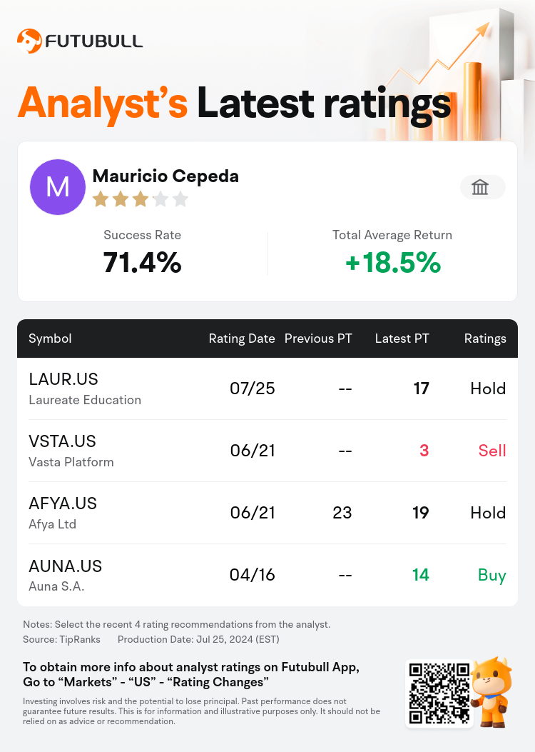 AnalystRecentRatingAutoNews_73804718226982_20240725_056c2ac067bcb0843f5c3e360c42c7b659e2c54c_1721975490678236_nn_en