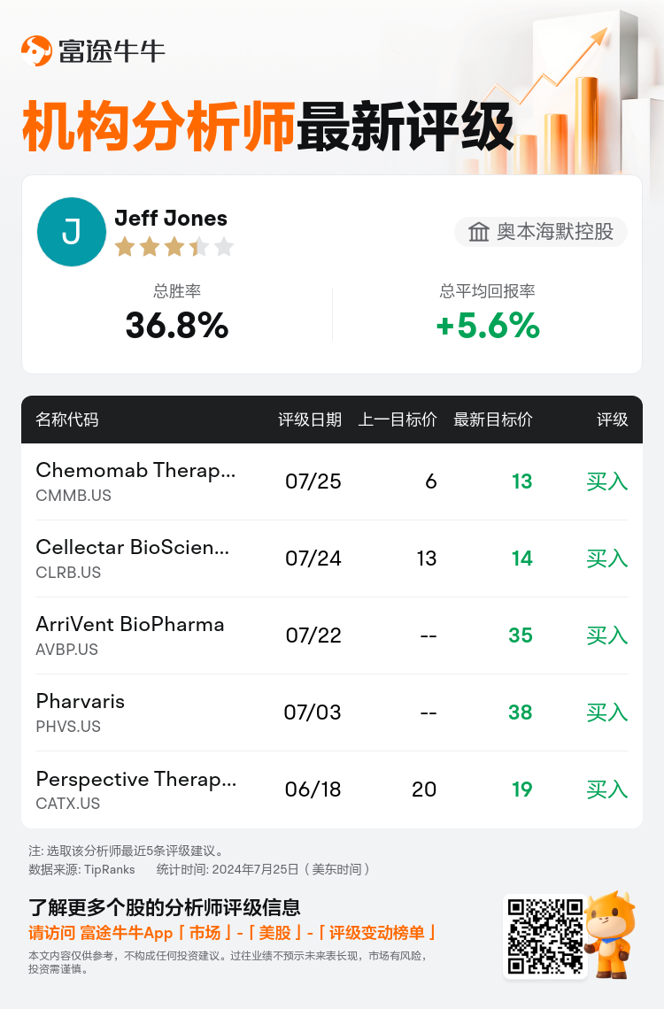 AnalystRecentRatingAutoNews_80324478590096_20240725_e3e21d216180037707fc1ccd8dc0ca1bf14a5da8_1721935890091882_nn_sc