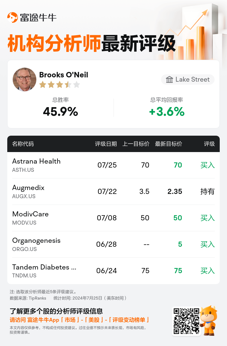 AnalystRecentRatingAutoNews_84945863414631_20240725_b3b08513a5c3738b0e9e764ed069d6b6d58fd68a_1721979078570201_nn_sc