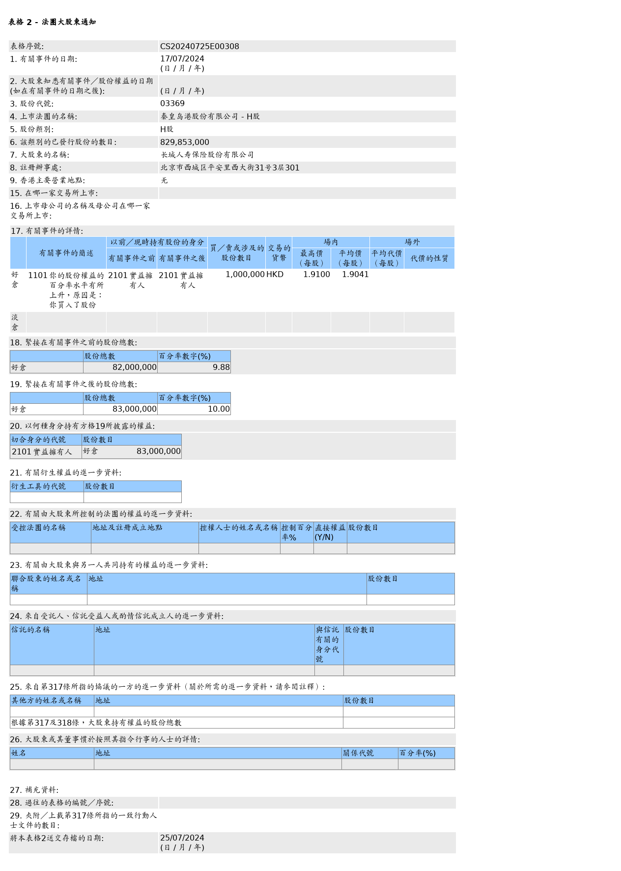 HKEXAutoNews_CS20240725E00308.png