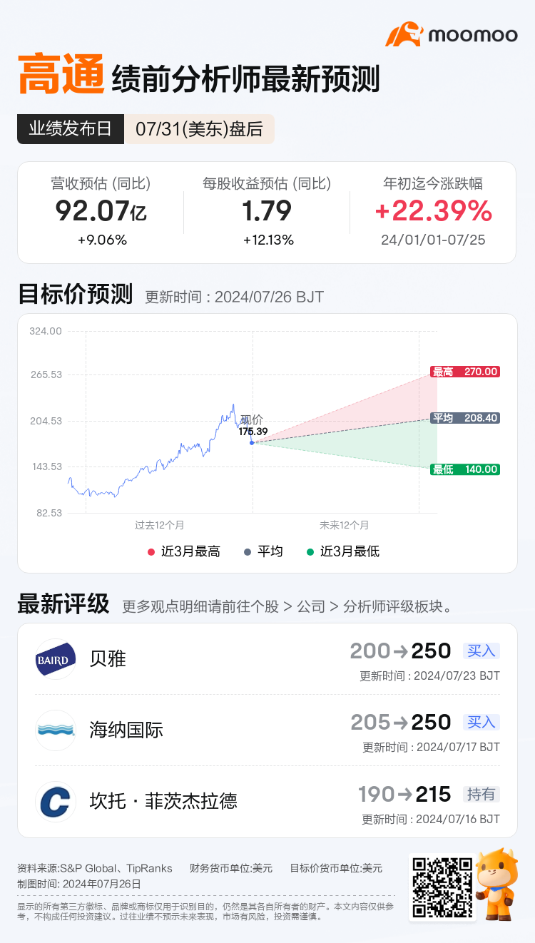 高通将于07月31日盘后发布财报，一图速览分析师最新预测