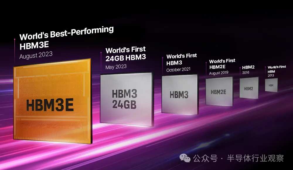 SK海力士的HBM发展历史