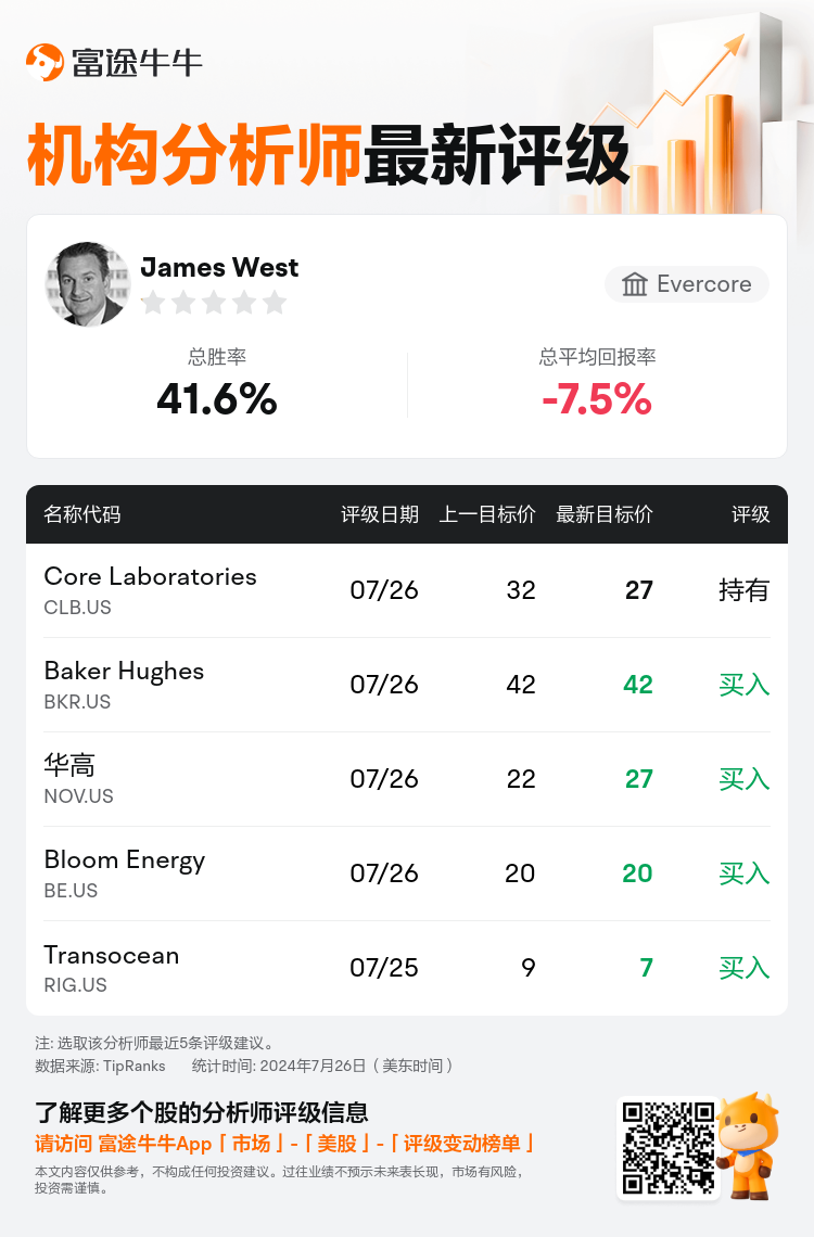 AnalystRecentRatingAutoNews_201876_20240726_3f9183458ea7bf565d0578ccae7cf1849ac3c45c_1722072715780369_nn_sc