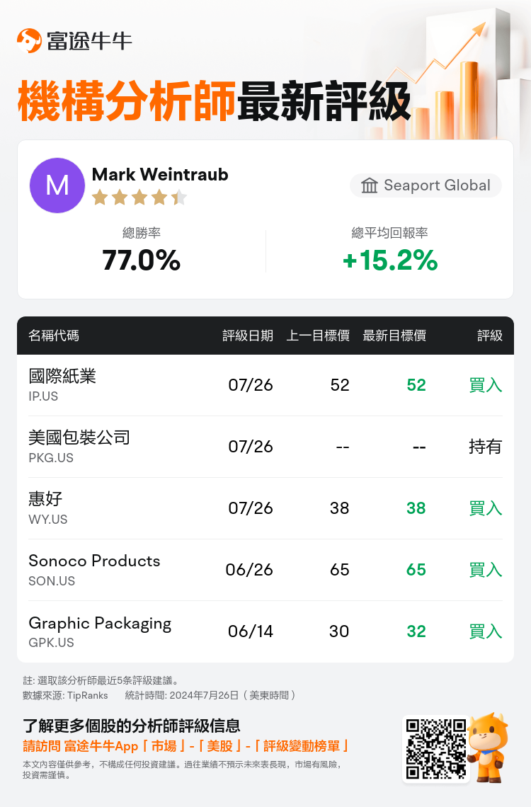 AnalystRecentRatingAutoNews_201887_20240726_e28ff54c90f3f39da478b0729cac627a15b4ec03_1722069075414992_nn_tc