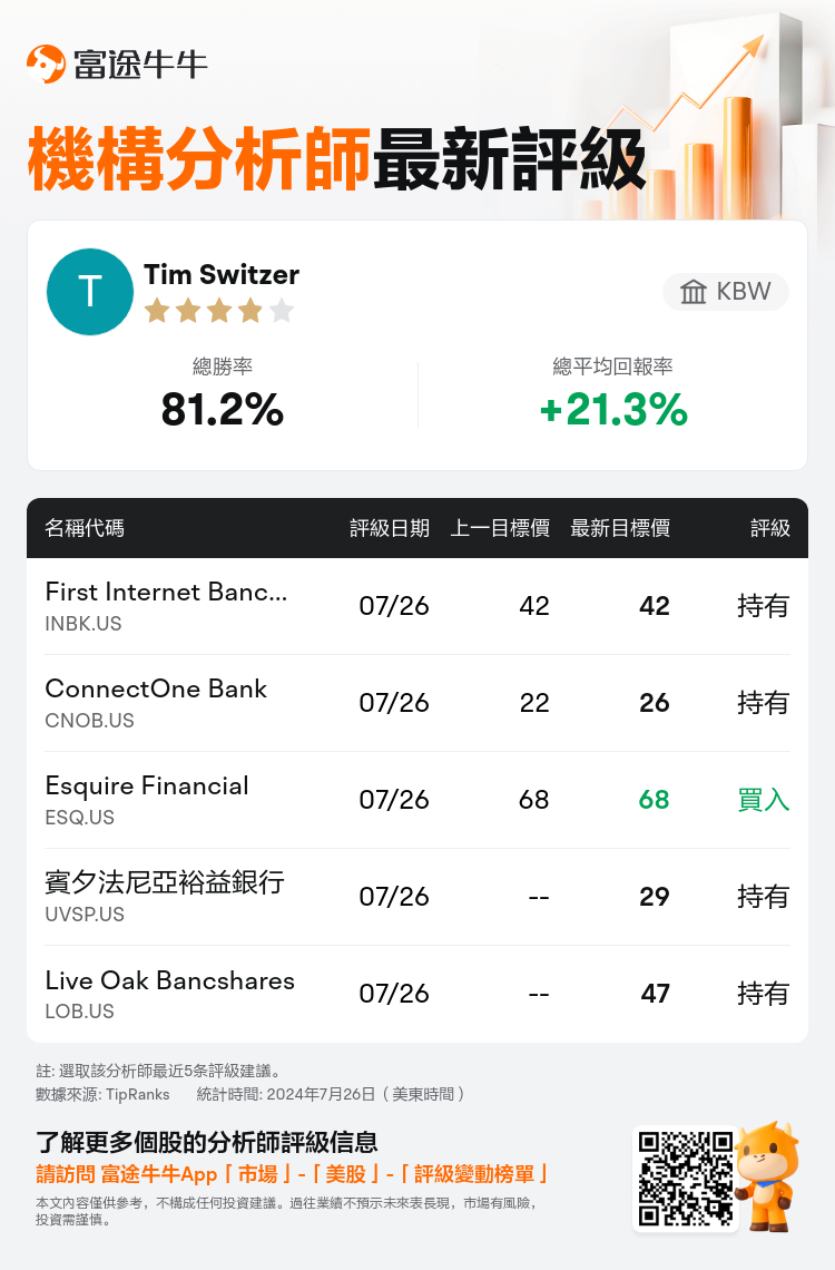 AnalystRecentRatingAutoNews_208490_20240726_2b97d3fffd592d99ce7c2dc493e28200a03c4a3f_1722079885482556_nn_tc