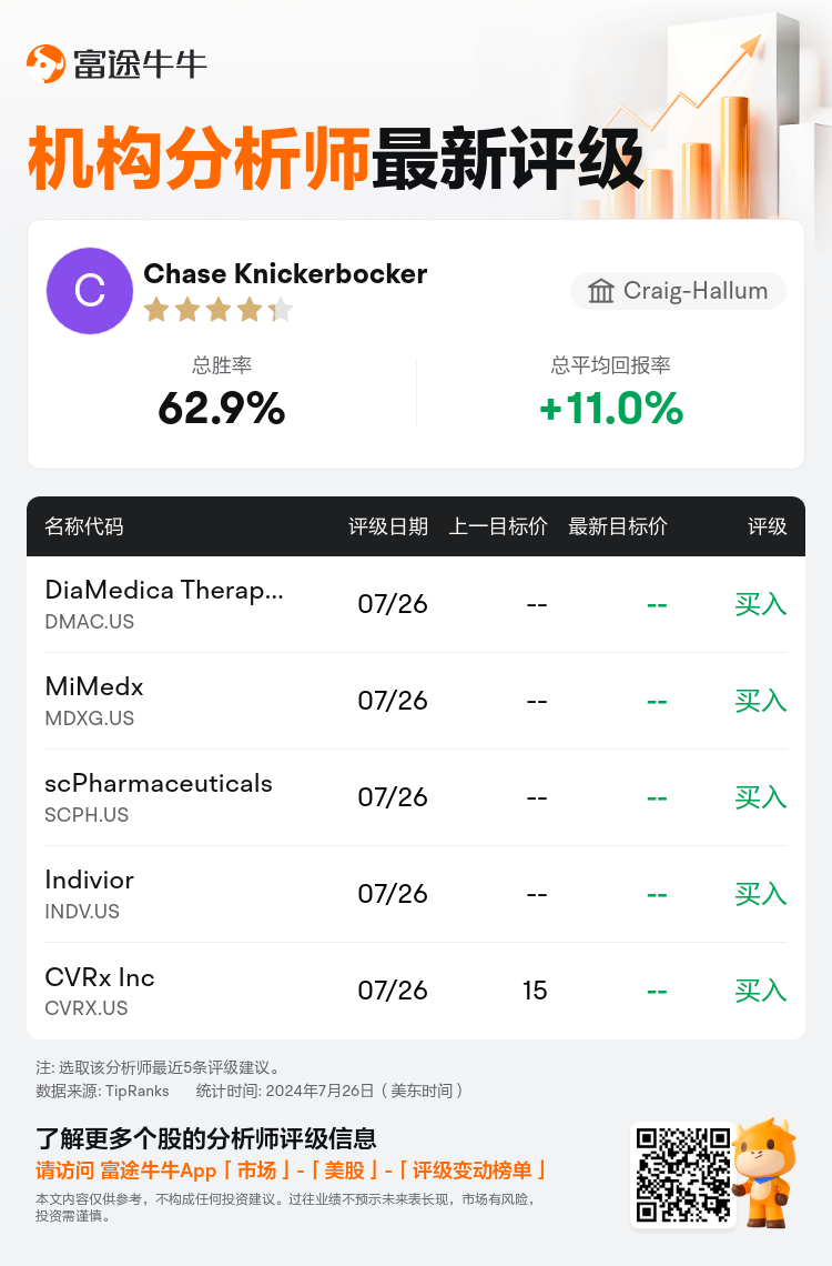 AnalystRecentRatingAutoNews_76721001024535_20240726_7aeb2b0d2880d933ed1e583ede985d5830207b63_1722076332029355_nn_sc