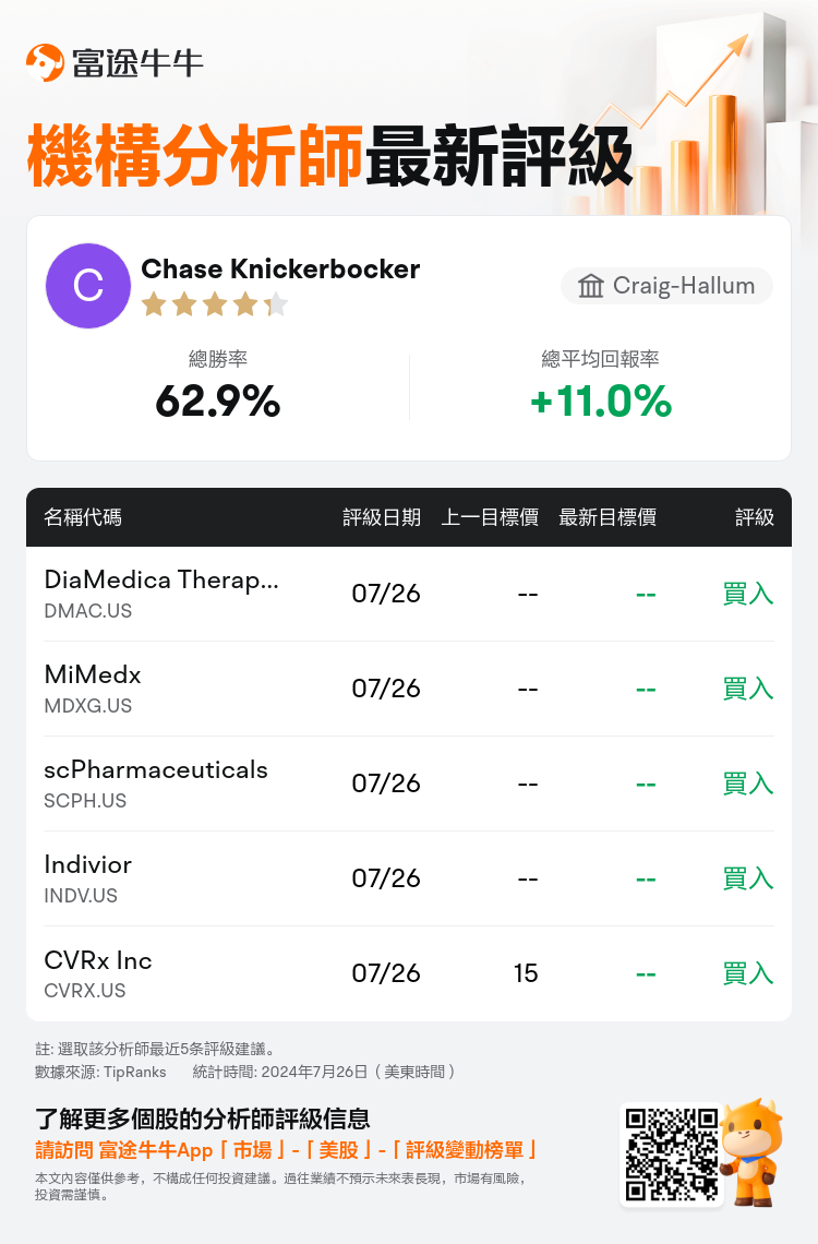 AnalystRecentRatingAutoNews_76721001024535_20240726_7aeb2b0d2880d933ed1e583ede985d5830207b63_1722076332029355_nn_tc