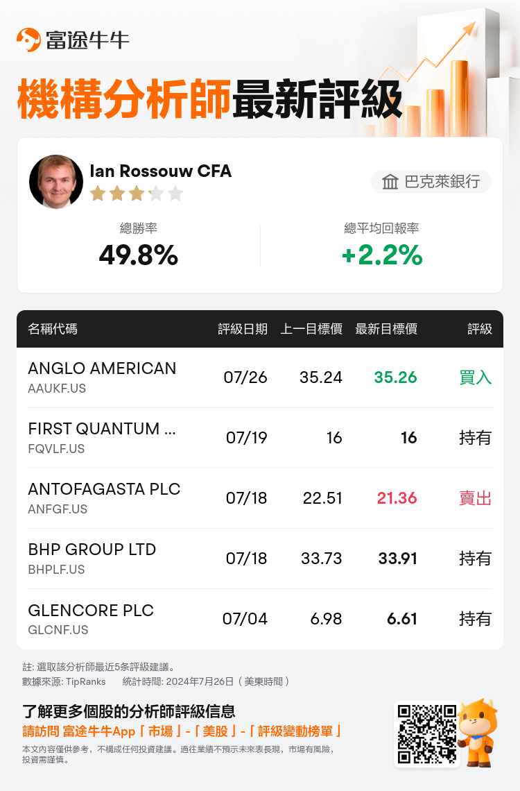 AnalystRecentRatingAutoNews_80466212511532_20240726_0a13770e0df35798a2652e0410e40922ea34a72d_1722076274967439_nn_tc