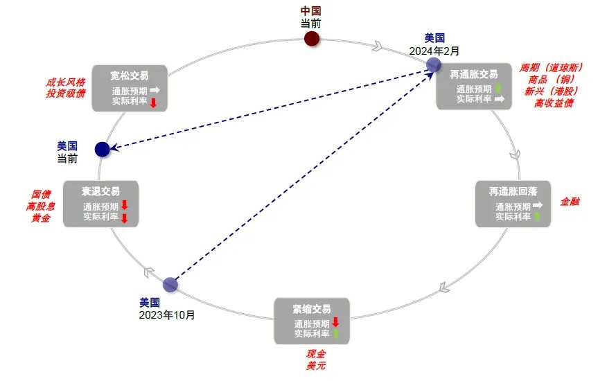 资料来源：Bloomberg，中金公司研究部