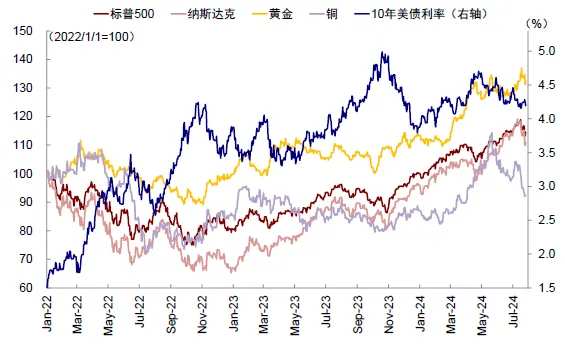 资料来源：Bloomberg，中金公司研究部