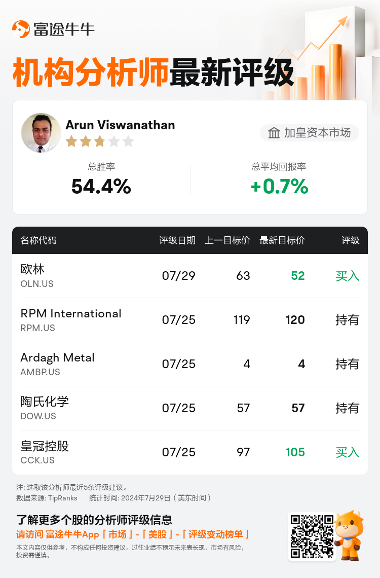 AnalystRecentRatingAutoNews_205348_20240729_872082457e62f944f2927ac8e0d4fb5913a8303b_1722263434333846_nn_sc