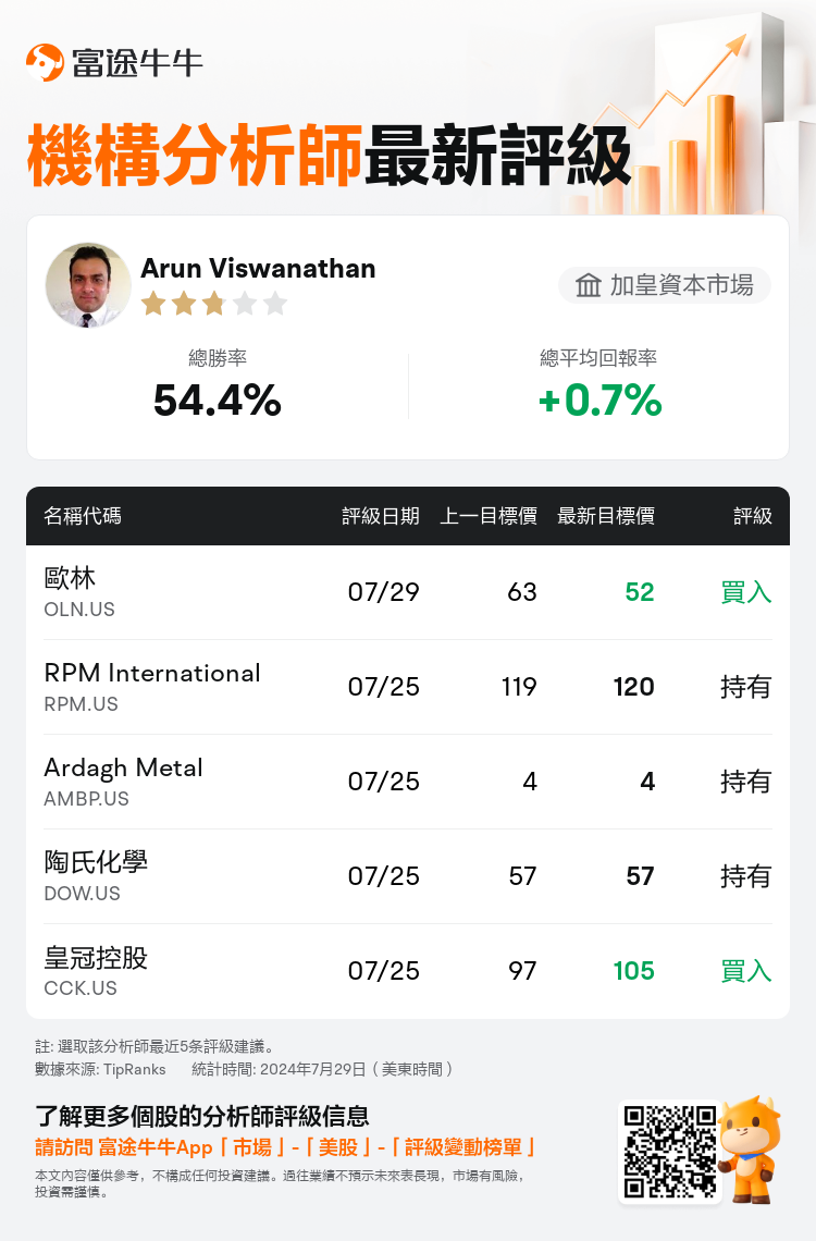 AnalystRecentRatingAutoNews_205348_20240729_872082457e62f944f2927ac8e0d4fb5913a8303b_1722263434333846_nn_tc