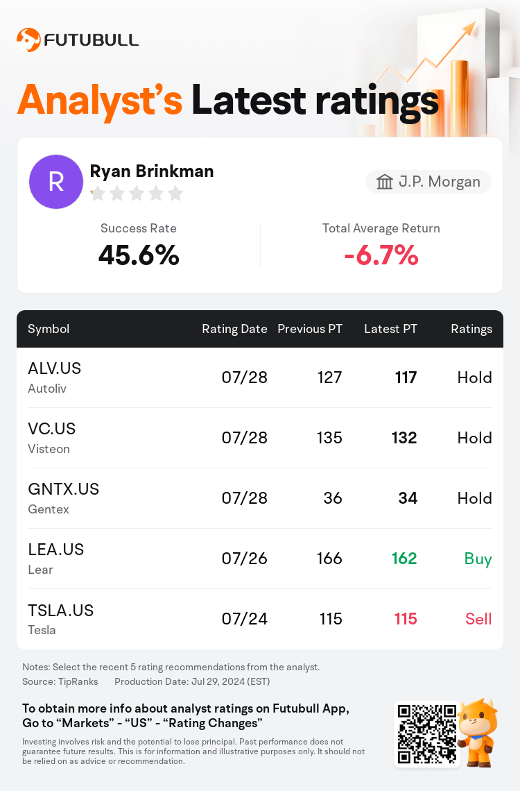 AnalystRecentRatingAutoNews_206786_20240728_97a4f1e1e35591b1a0fbcb50c46ca37f91ea78ea_1722256235590978_nn_en