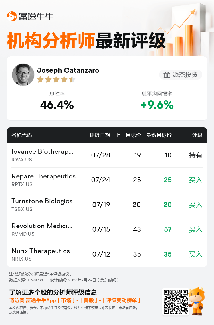 AnalystRecentRatingAutoNews_74491912995342_20240728_5bbc85c071e46d96896bc13d999af643157f1ad9_1722252632278503_nn_sc