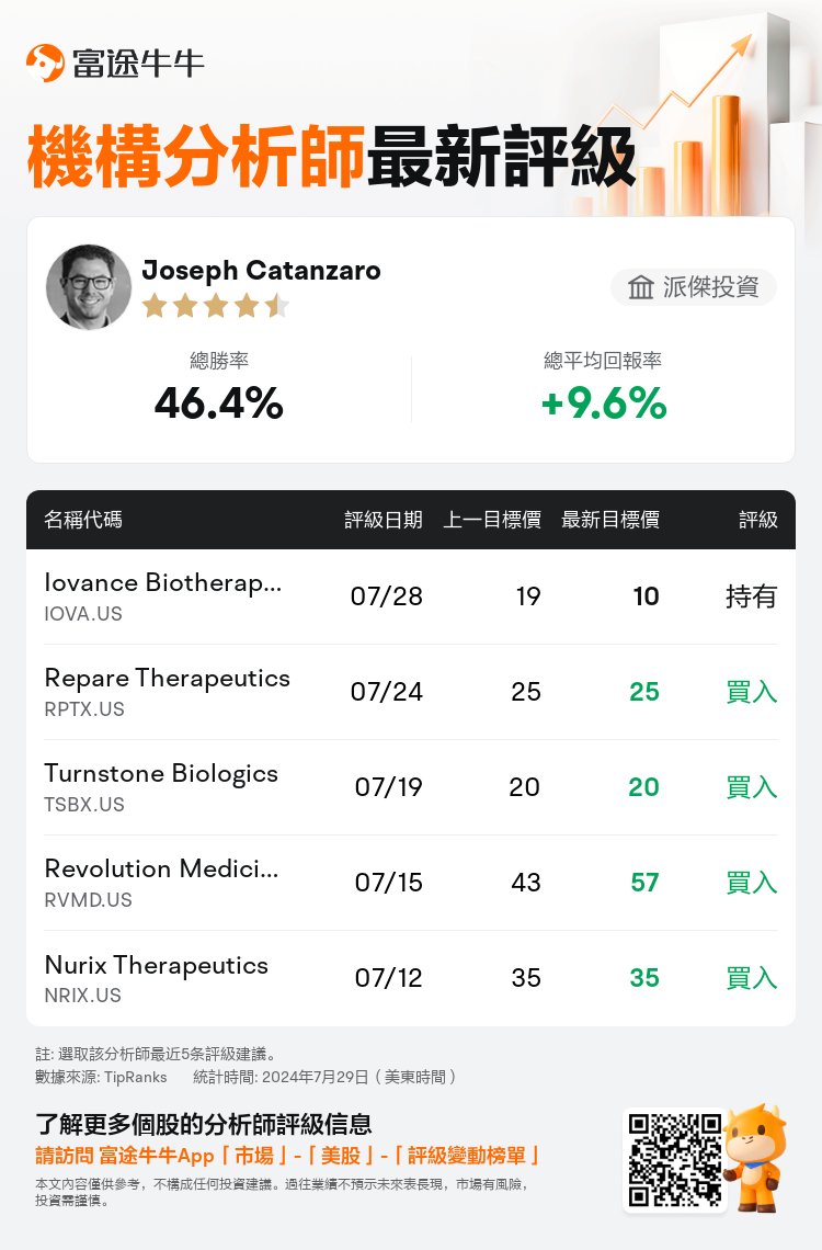 AnalystRecentRatingAutoNews_74491912995342_20240728_5bbc85c071e46d96896bc13d999af643157f1ad9_1722252632278503_nn_tc