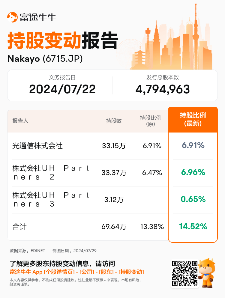 JPStockInsiderTradingAutoNewsSpider_nn_S100U3C8_1722234300_zh-cn