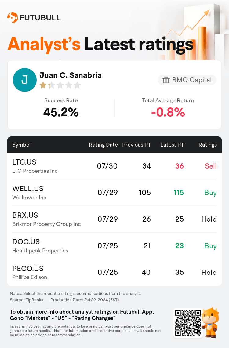 AnalystRecentRatingAutoNews_201919_20240730_007fea364f2f2e4bda2b146a6953b91ab2f2b40d_1722335446660185_nn_en