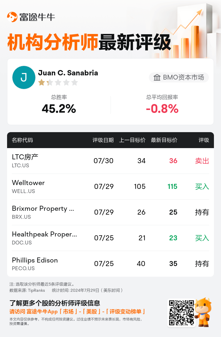 AnalystRecentRatingAutoNews_201919_20240730_007fea364f2f2e4bda2b146a6953b91ab2f2b40d_1722335446660185_nn_sc