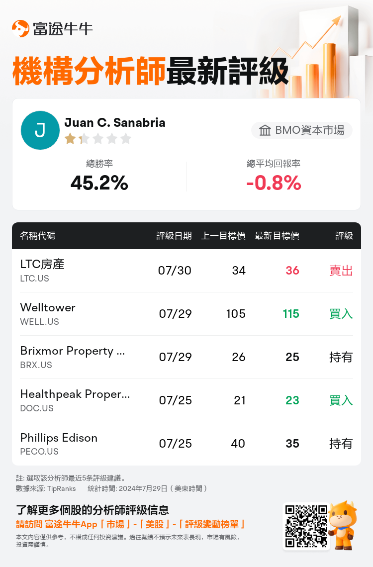 AnalystRecentRatingAutoNews_201919_20240730_007fea364f2f2e4bda2b146a6953b91ab2f2b40d_1722335446660185_nn_tc