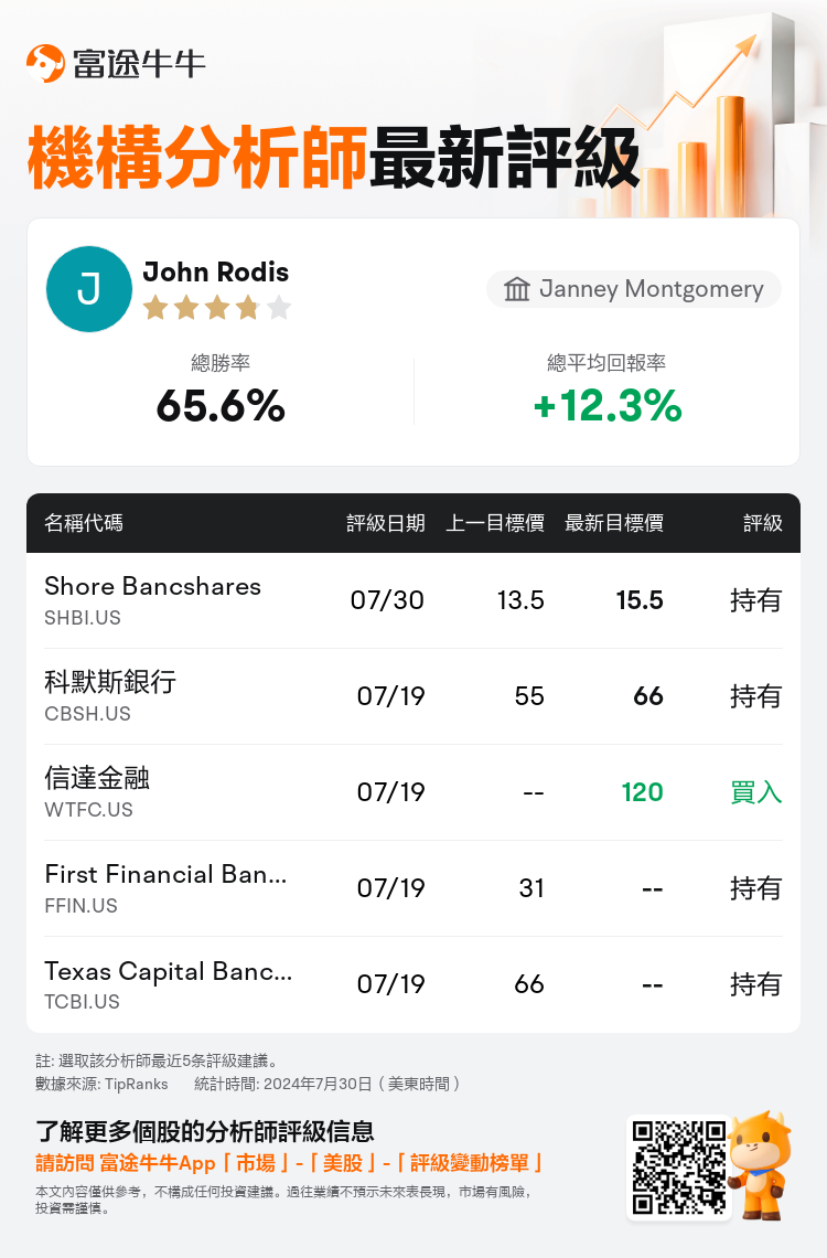 AnalystRecentRatingAutoNews_202297_20240730_742287c5bd8b772fa16110ce7b6a229dbb94f1c7_1722339087032714_nn_tc