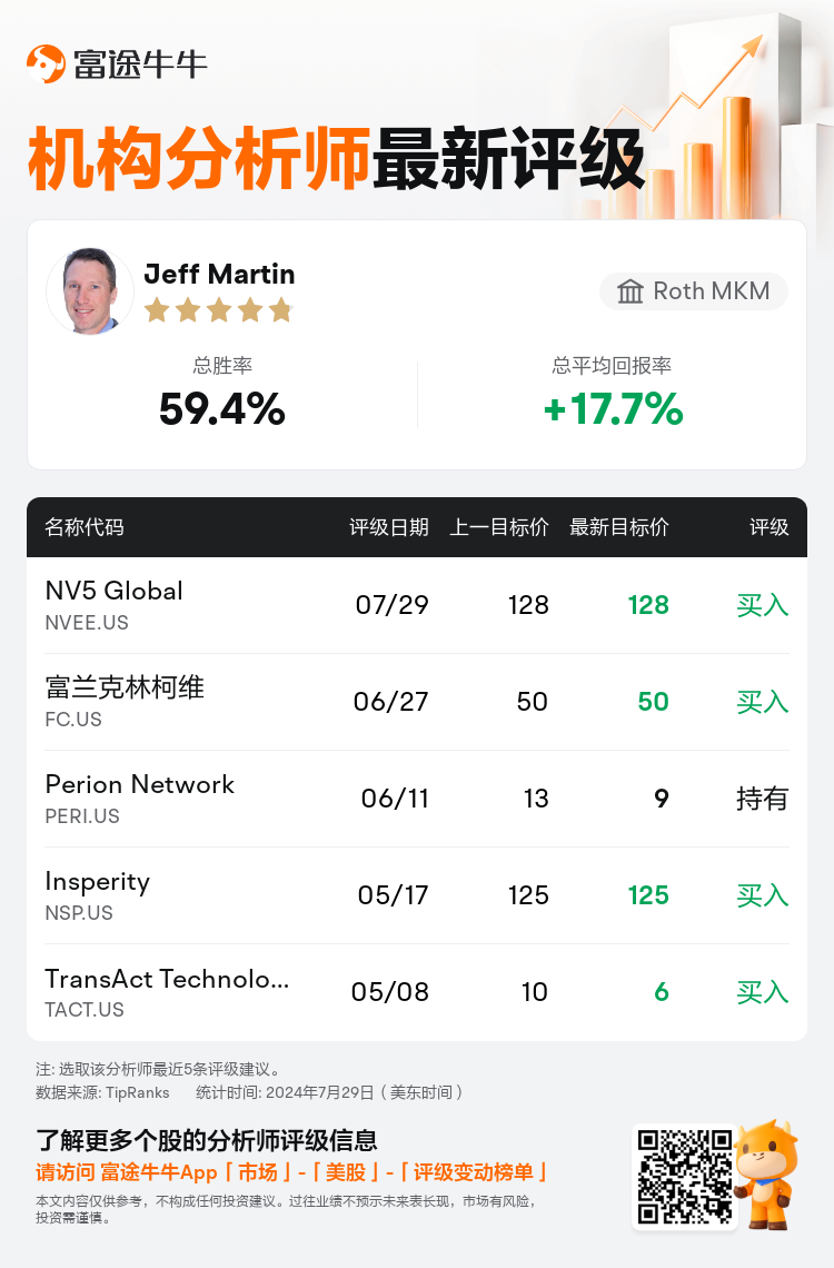 AnalystRecentRatingAutoNews_208793_20240729_712735e8e5bda81dbc384d051a9453d8d118caf7_1722331941906877_nn_sc