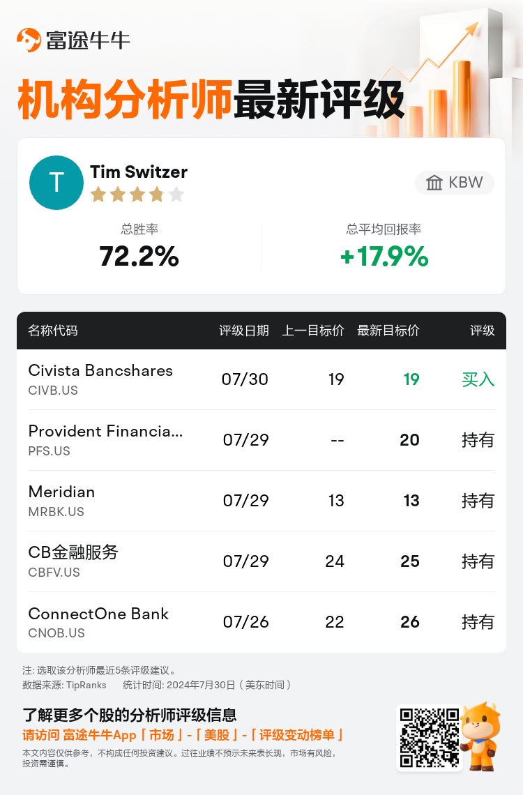 AnalystRecentRatingAutoNews_210968_20240730_2b97d3fffd592d99ce7c2dc493e28200a03c4a3f_1722335452502044_nn_sc