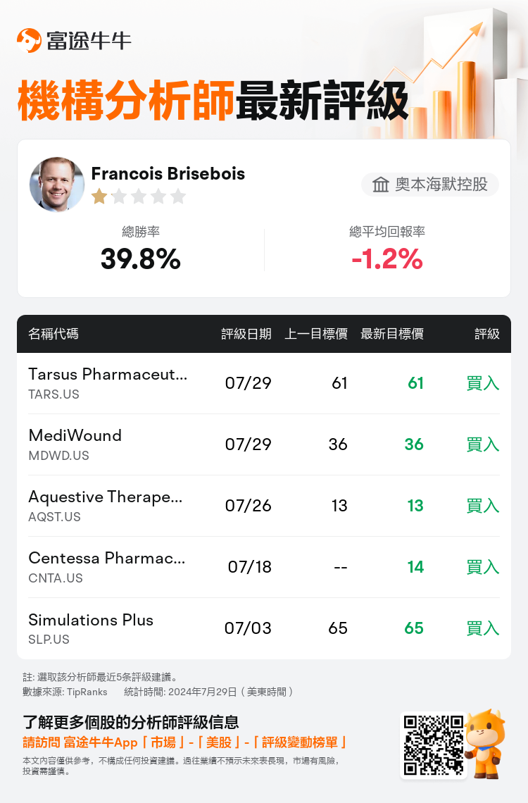 AnalystRecentRatingAutoNews_79658758657835_20240729_1377ec3552b45b6879719f763519c7f4c72fca3f_1722342670801816_nn_tc