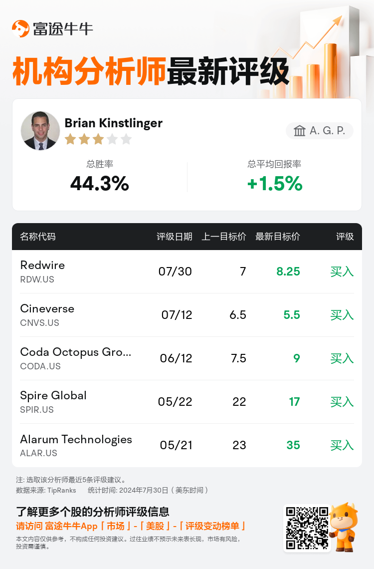 AnalystRecentRatingAutoNews_81054623034595_20240730_c5c63742ac49a52dc0b2b9a9f0362a6bd2d8f5d9_1722353486711294_nn_sc