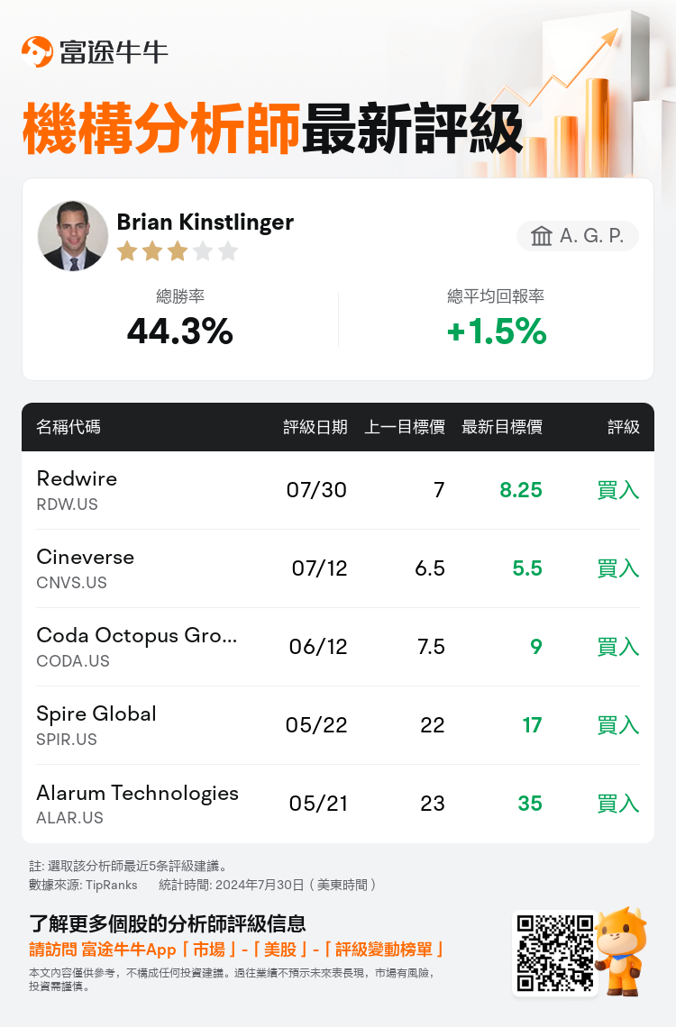 AnalystRecentRatingAutoNews_81054623034595_20240730_c5c63742ac49a52dc0b2b9a9f0362a6bd2d8f5d9_1722353486711294_nn_tc